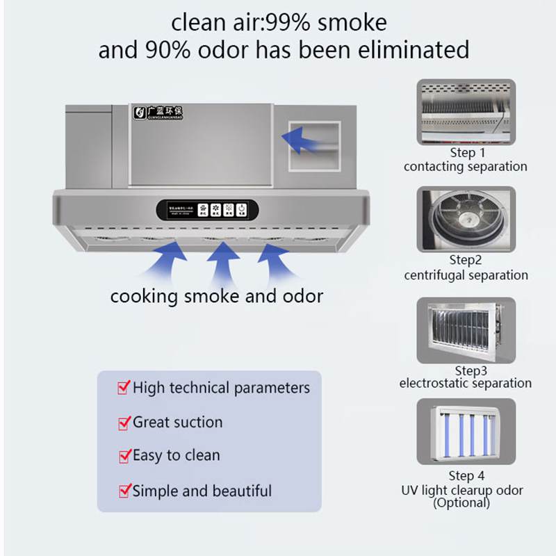 Commercial Stainless Steel Ele – Commercial Kitchen Exhaust Cleaning recenzja i cena